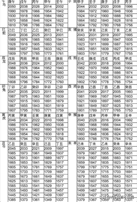 1979年屬什麼生肖|十二生肖年份對照表 (西元、民國)